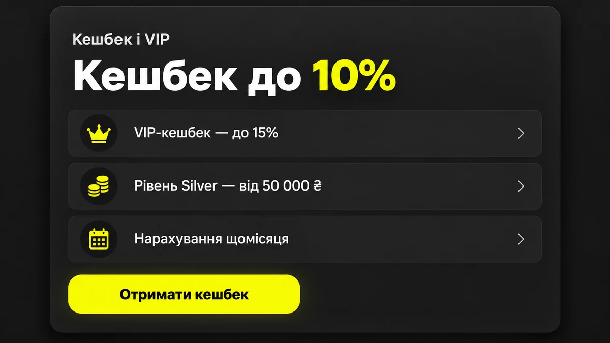 Панель кешбеку та VIP-рівнів у кабінеті Parik24